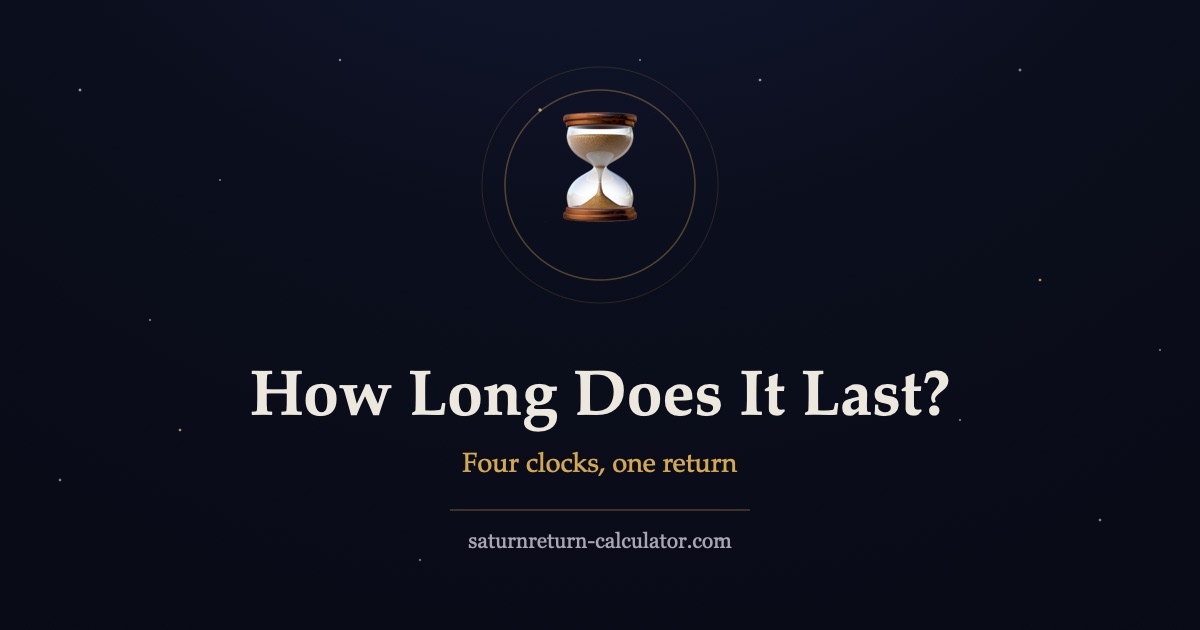 Hourglass in a golden ring over a night sky, illustrating how long a Saturn return lasts