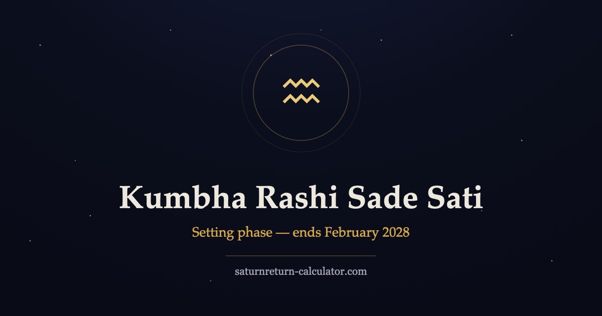 Aquarius water-bearer glyph in a golden ring, marking Kumbha rashi Sade Sati dates