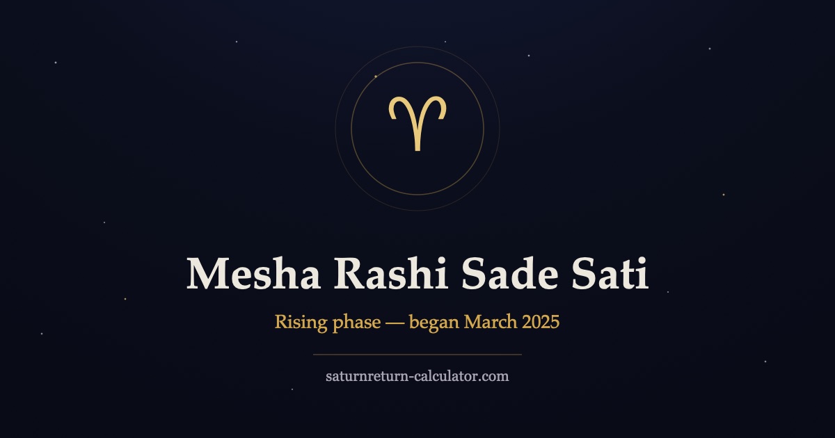 Aries ram glyph in a golden ring, marking Mesha rashi Sade Sati dates