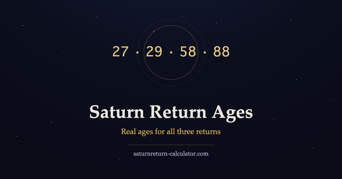 The ages 27, 29, 58 and 88 in gold over a starfield, illustrating Saturn return ages