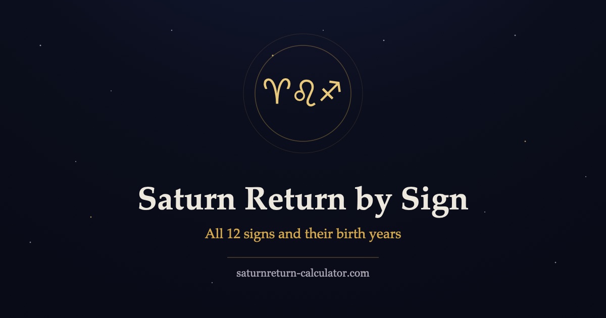 Zodiac glyphs in a golden ring over a starfield, representing the Saturn return by sign