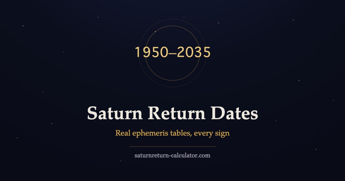 The years 1950 to 2035 in gold over a starfield, marking the Saturn return dates tables