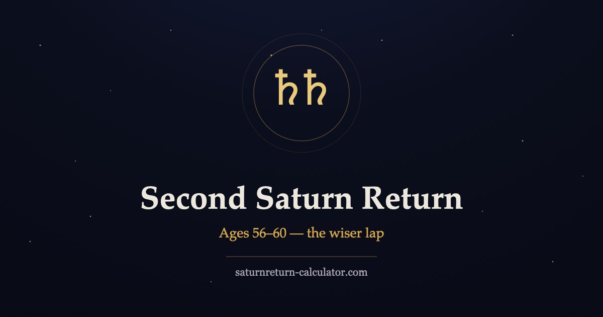 Two Saturn glyphs in a golden ring, symbolizing the second Saturn return at ages 56 to 60